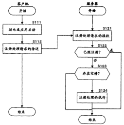 信息處理裝置、服務(wù)器客戶機系統(tǒng)與方法及計算機程序?qū)＠馕?></a></div>
<div   id=